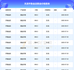 2025年07月05日齐鲁金店黄金最新价格多少元一克