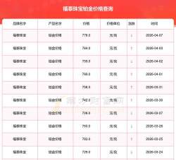 2026年05月07日福泰珠宝铂金最新价格多少一克