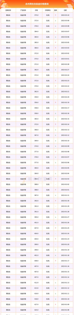 2026年05月08日周生生铂金最新价格多少一克
