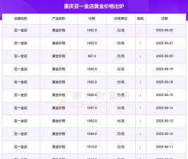 2026年05月08日亚一金店黄金最新价格多少元一克