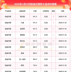 国际铂金今日最新价格多少（2026年05月10日更新）