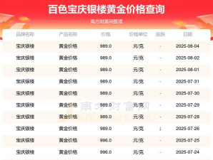2025年07月05日宝庆银楼黄金最新价格多少一克