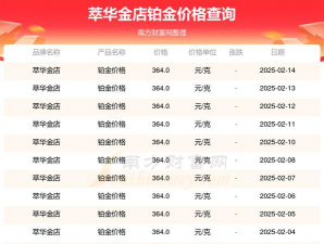 2025年07月05日萃华金店黄金铂金多少元一克
