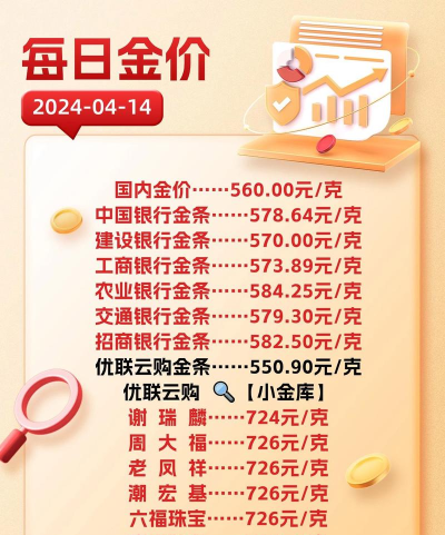 中国银行金条今日最新价格钱一克（2026年05月11日更新）