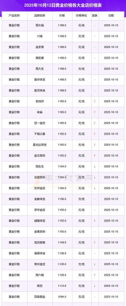2026年05月11日莱音珠宝黄金最新价格多少元一克