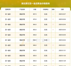 2026年05月11日亚一金店黄金最新价格多少元一克