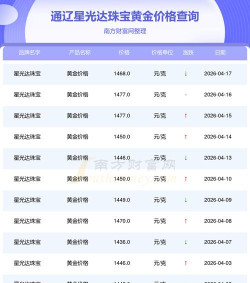 2026年05月11日星光达珠宝黄金最新价格多少一克