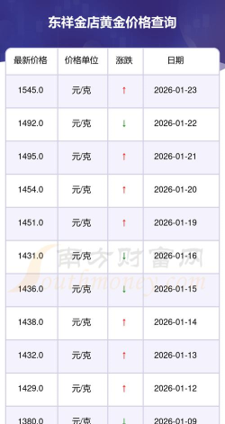 2026年05月12日东祥金店黄金最新价格多少一克