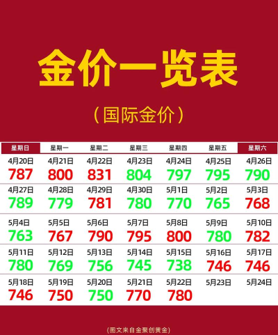 黄金T+N2今日最新价格多少（2026年05月13日更新）