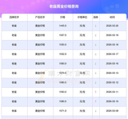 2026年05月13日老庙黄金最新价格多少一克