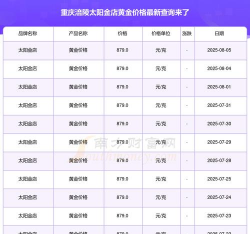 2025年07月05日太阳金店黄金最新价格多少一克