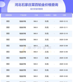 2026年05月15日菜百铂金最新价格多少元一克