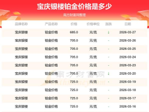 2026年05月16日宝庆银楼黄金铂金多少一克
