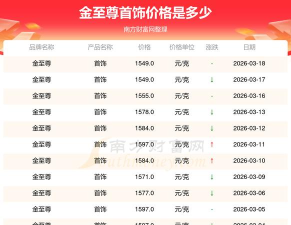 2026年05月17日金至尊黄金最新价格多少元一克