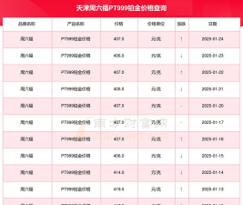 2026年05月17日周六福黄金铂金多少一克