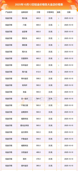 2026年05月17日莱音珠宝铂金最新价格多少元一克