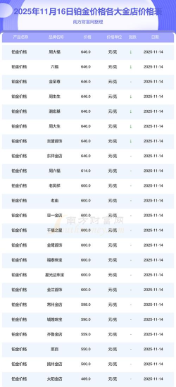 2026年05月18日城隍珠宝黄金最新价格多少元一克