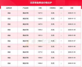 2026年05月18日老庙黄金最新价格多少一克