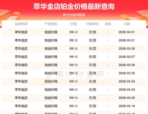 2026年05月19日萃华金店黄金铂金多少一克