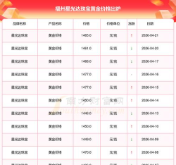 2026年05月19日星光达珠宝黄金最新价格多少一克