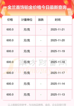 2026年05月20日金兰首饰铂金涨跌幅