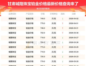 2026年05月20日城隍珠宝铂金最新价格多少一克