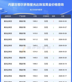 2026年05月22日星光达珠宝黄金最新价格多少钱一克