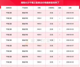 2026年05月23日千禧之星黄金最新价格多少一克