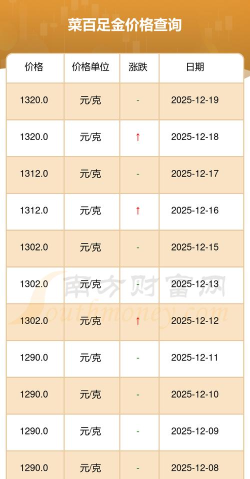 2026年05月23日菜百黄金最新价格多少一克