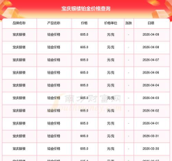 2026年05月23日宝庆银楼铂金最新价格多少元一克