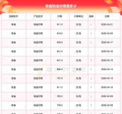 2026年05月24日老庙铂金最新价格多少钱一克