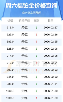 2026年05月24日周六福铂金最新价格多少一克