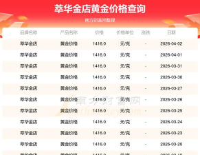 2026年05月24日萃华金店黄金最新价格多少元一克