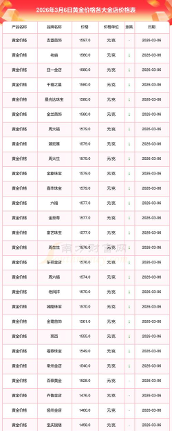 2026年05月25日莱音珠宝黄金最新价格多少钱一克