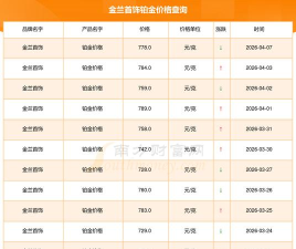 2026年05月25日金兰首饰铂金最新价格多少钱一克