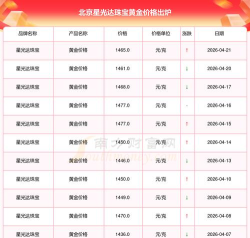 2026年05月26日星光达珠宝黄金最新价格多少一克