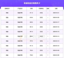 2026年05月26日老庙黄金铂金多少元一克