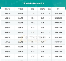 2026年05月26日城隍珠宝铂金最新价格多少一克