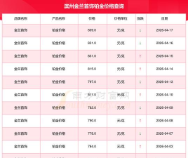 2026年05月27日金兰首饰黄金铂金多少元一克