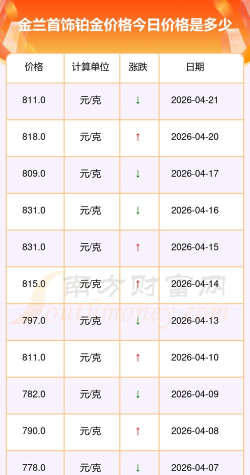 2026年05月27日金兰首饰铂金最新价格多少一克