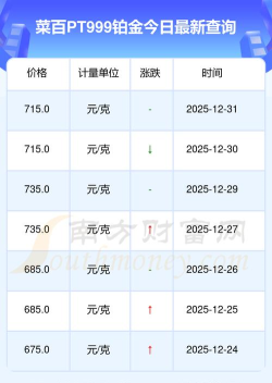 2026年05月28日菜百黄金铂金多少元一克