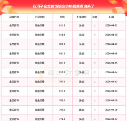 2026年05月28日金兰首饰铂金最新价格多少钱一克