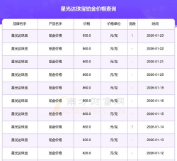 2026年05月29日星光达珠宝铂金最新价格多少元一克