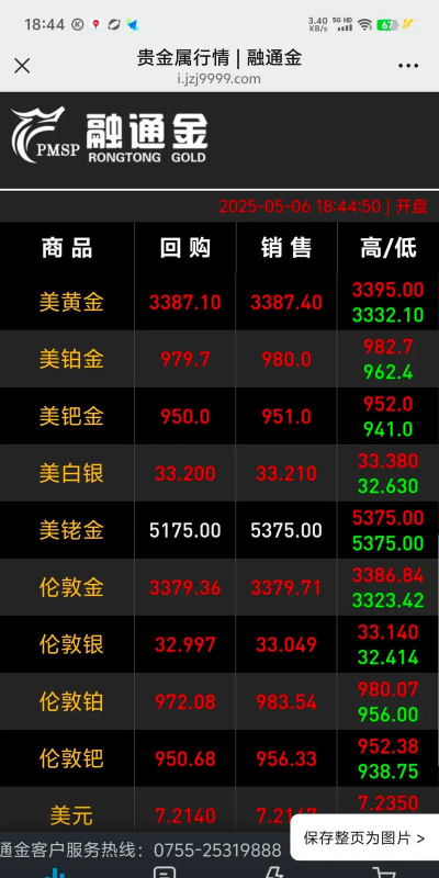 纽约黄金市场报价多少美元一盎司