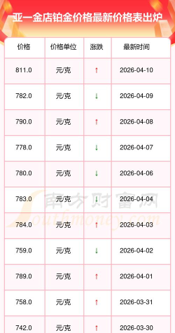 2026年05月29日亚一金店铂金最新价格多少一克