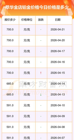 2026年05月29日萃华金店铂金涨跌幅