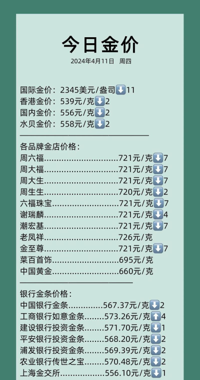 2026年05月29日周六福黄金最新价格多少一克