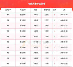 2026年05月29日老庙黄金最新价格多少元一克