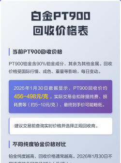 PT900铂金回收今日最新价格多少（2026年05月29日更新）