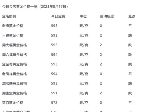 m黄金(T+D)今日最新价格多少（2026年05月30日更新）